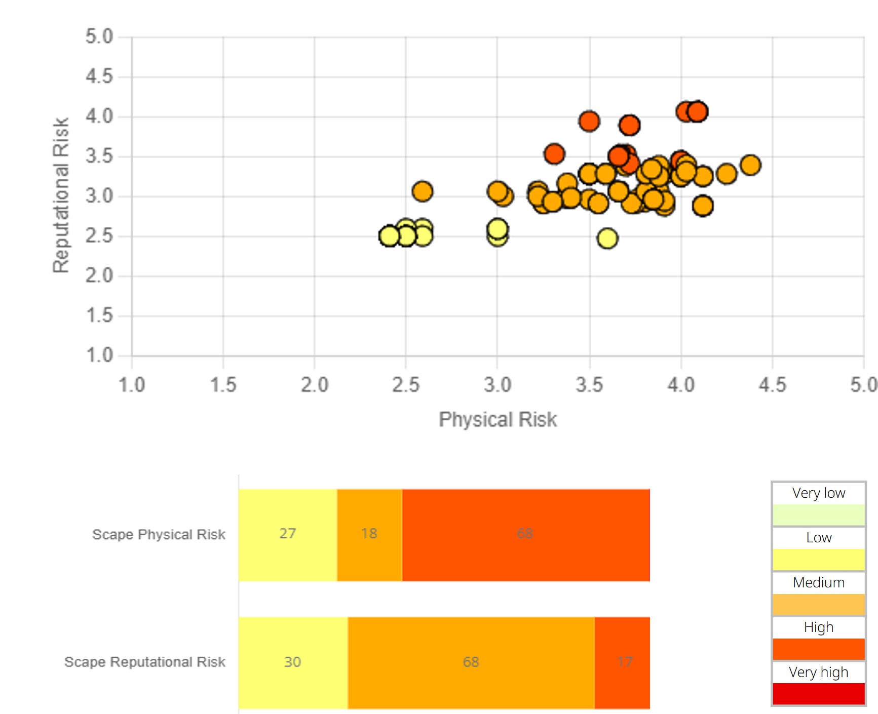 Biodiversity and Natural Capital Risk assessment